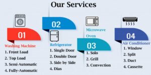 LG Service Center in Mumbai